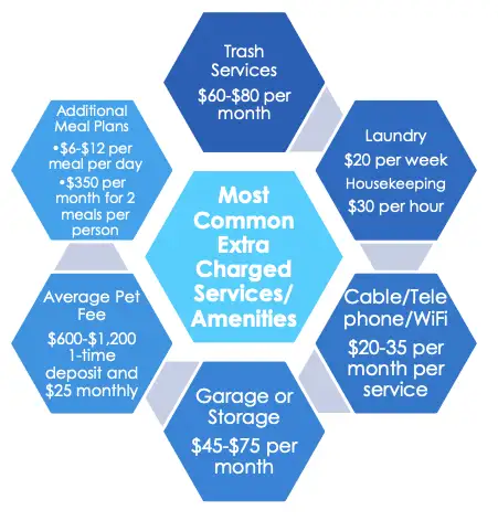 extra senior living charges
