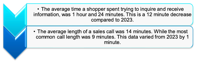 web to phone case study 