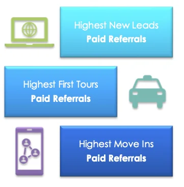 Independent living lead sources