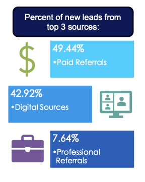 Lead Source analysis