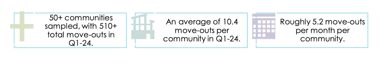 Senior Living Statistics