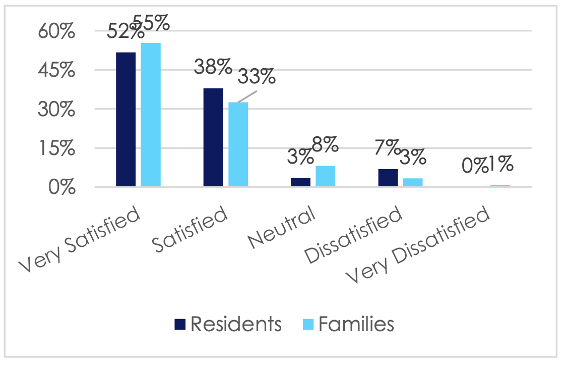 Care Experience Graph
