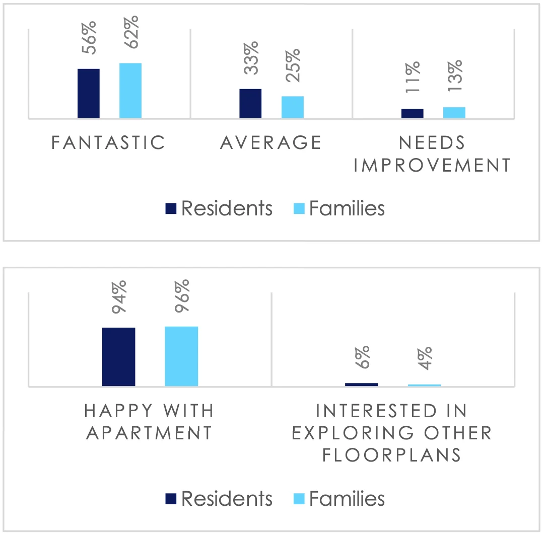 communication rating graph