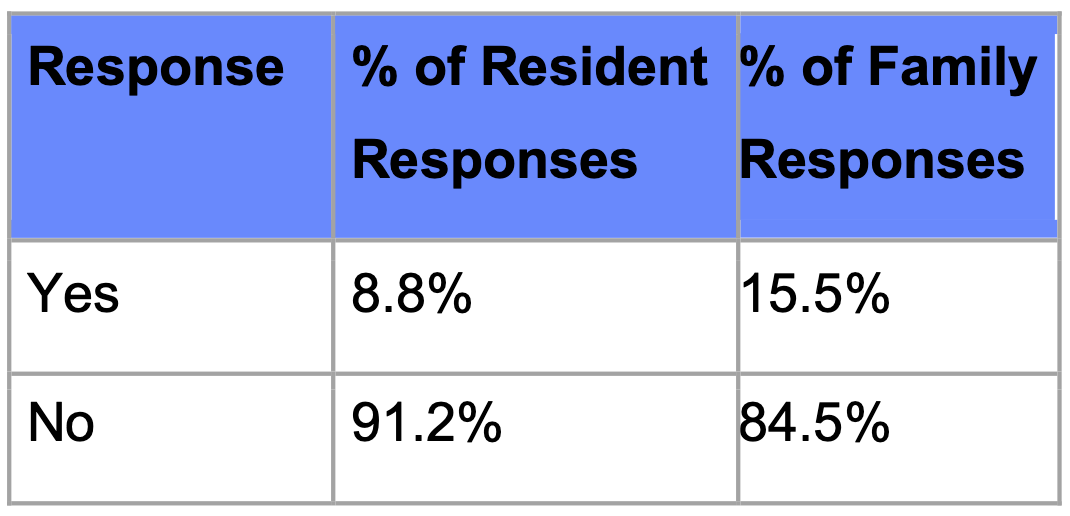 Visiting Feedback