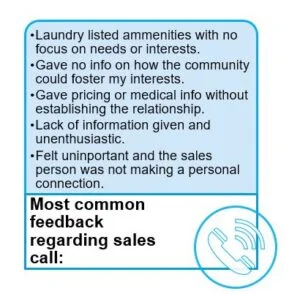 Sales Presentation: