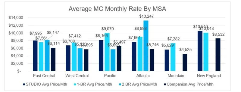 Market Rates & Square