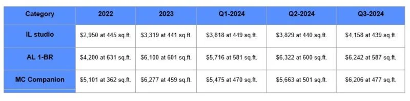 Market Rates & Square