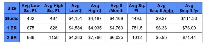Market Rates & Square