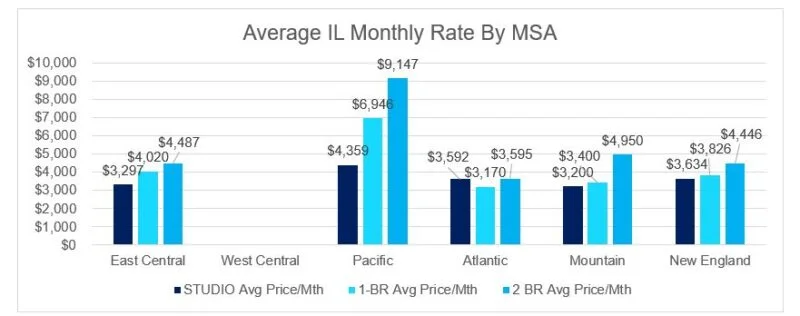 Market Rates & Square