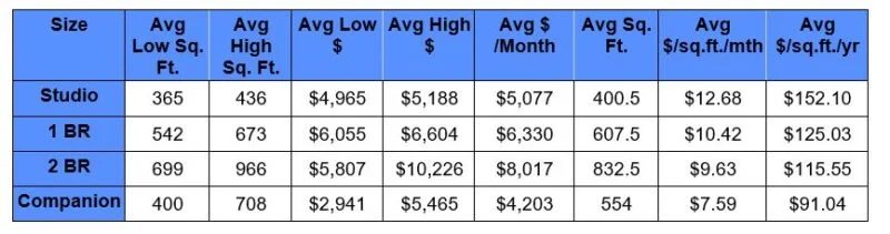 Market Rates & Square