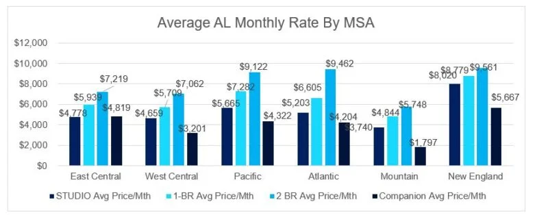 Market Rates & Square
