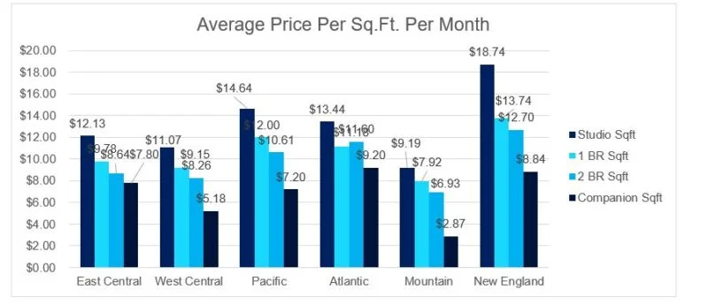 Market Rates & Square