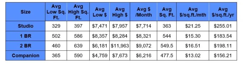 Market Rates & Square