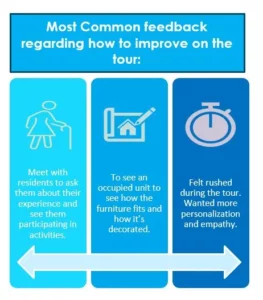 Below is the executive summary and the data trends that were uncovered.