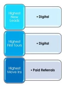 summary of the key findings