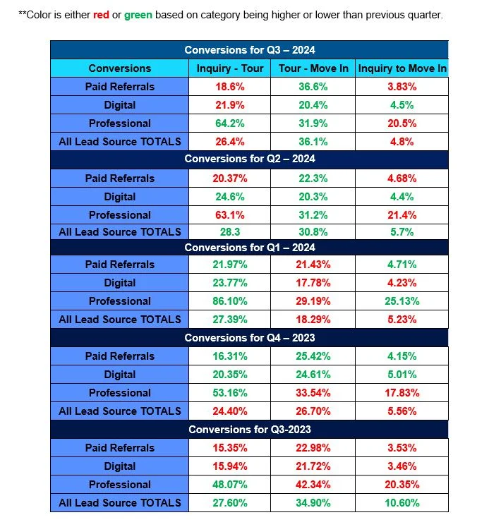 summary of the key findings