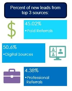 summary of the key findings