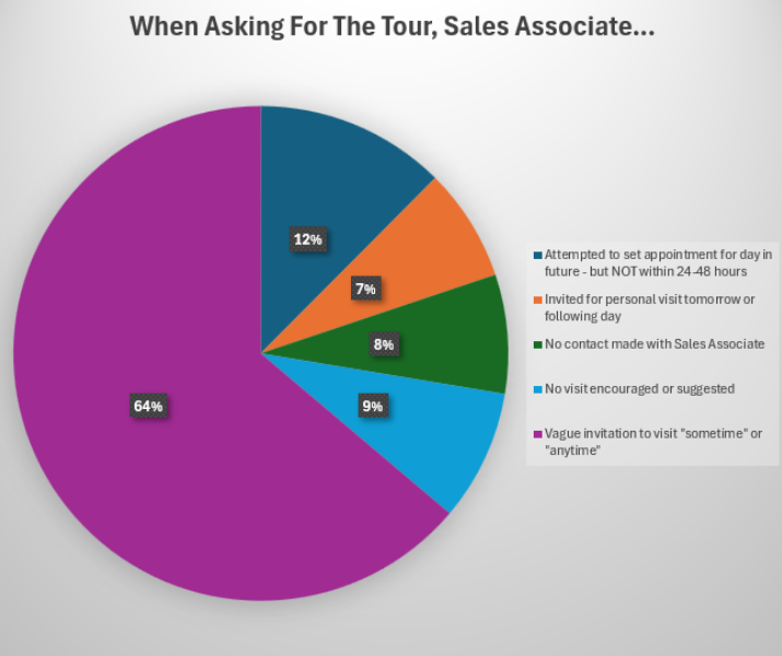 When Asking for the Tour stats